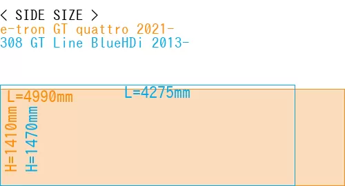 #e-tron GT quattro 2021- + 308 GT Line BlueHDi 2013-